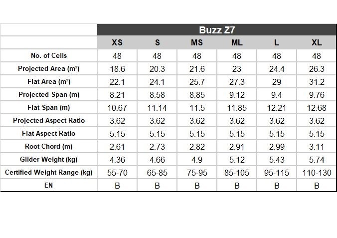 Buzz Z7 – EN B - Imagen 4